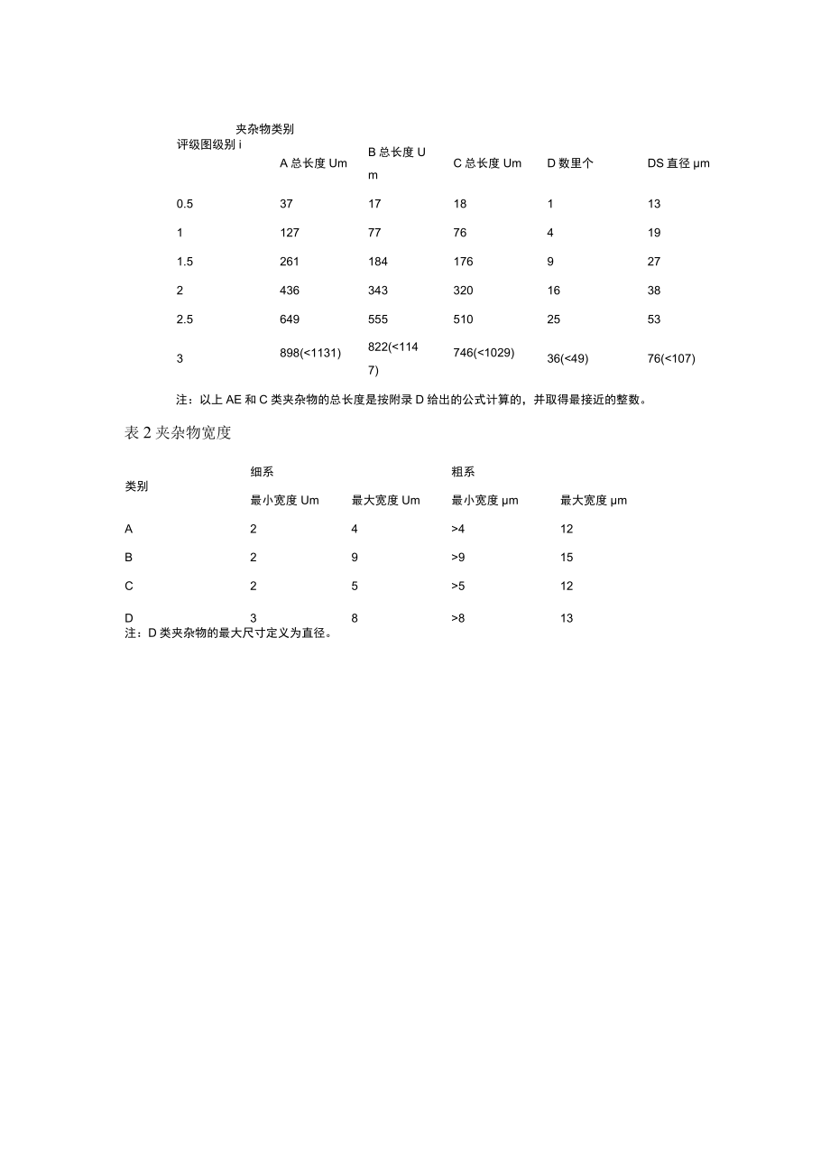 非金属夹杂物.docx_第3页