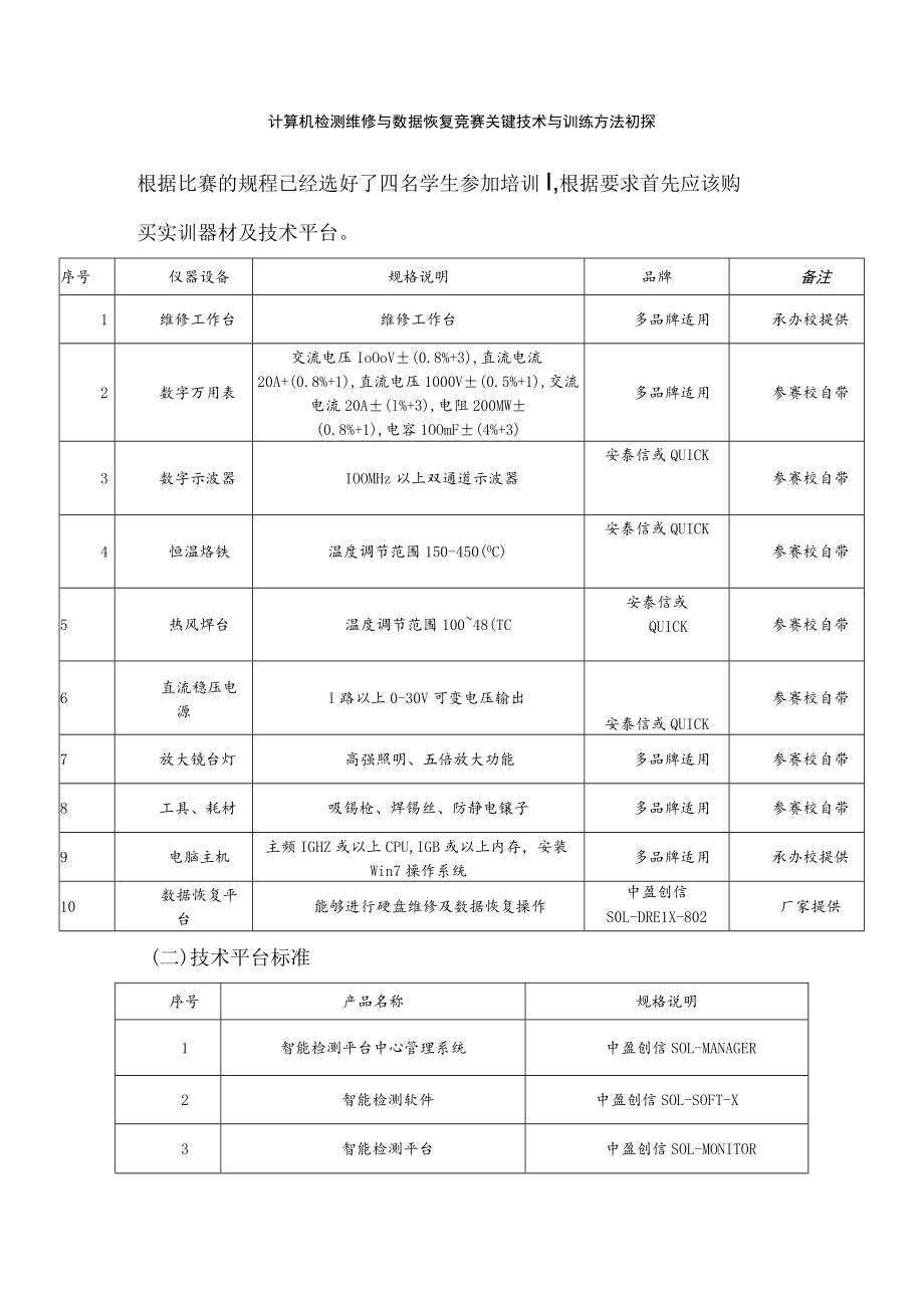 计算机检测维修与数据恢复关键技术与训练方案.docx_第1页