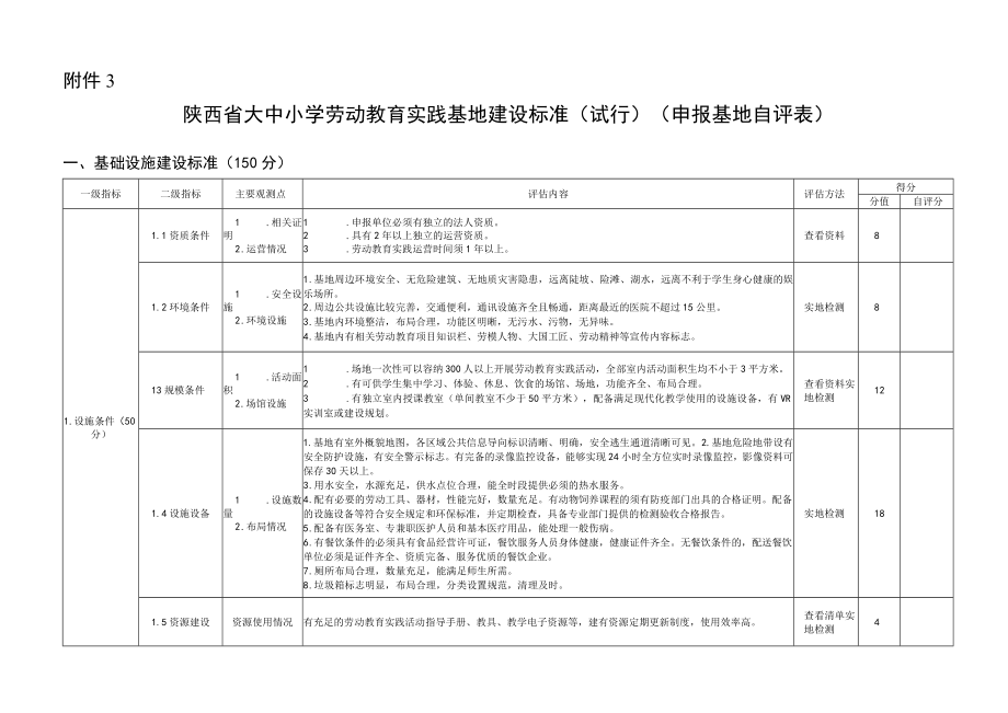陕西省大中小学劳动教育实践基地建设标准（试行）、申报书.docx_第1页