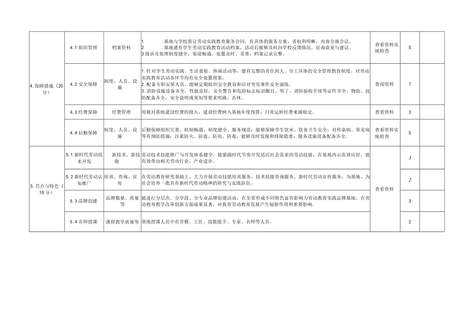 陕西省大中小学劳动教育实践基地建设标准（试行）、申报书.docx_第3页