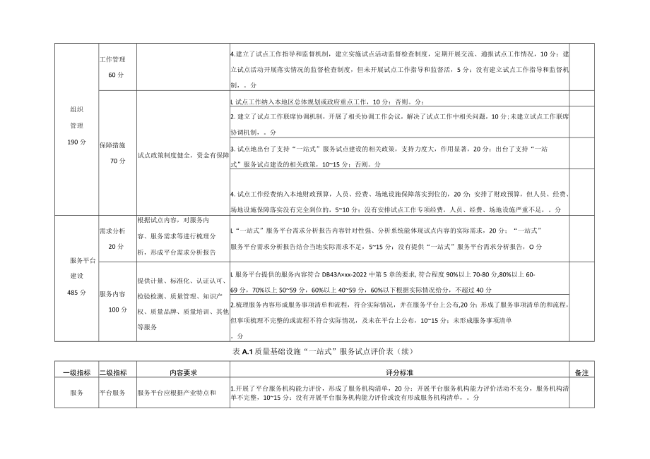 质量基础设施“一站式”服务试点评价表、申请表、评价报告.docx_第2页