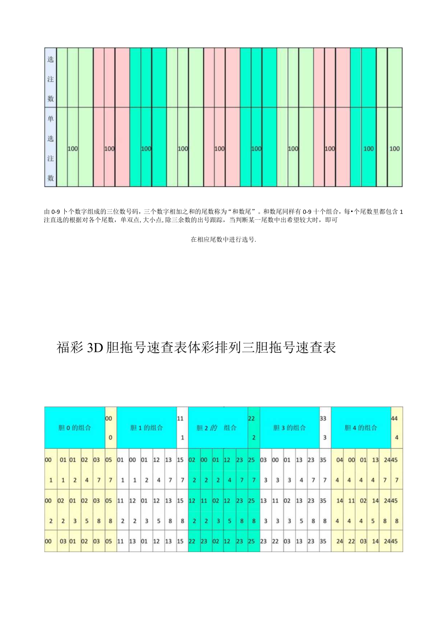 福彩3D和值表.docx_第2页