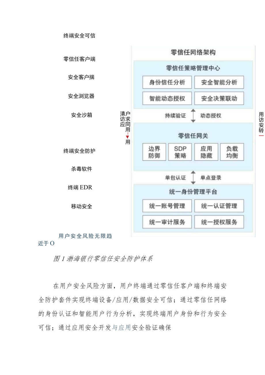 零信任安全防护体系落地实践.docx_第3页