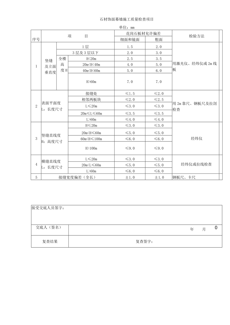 石材饰面技术交底.docx_第2页