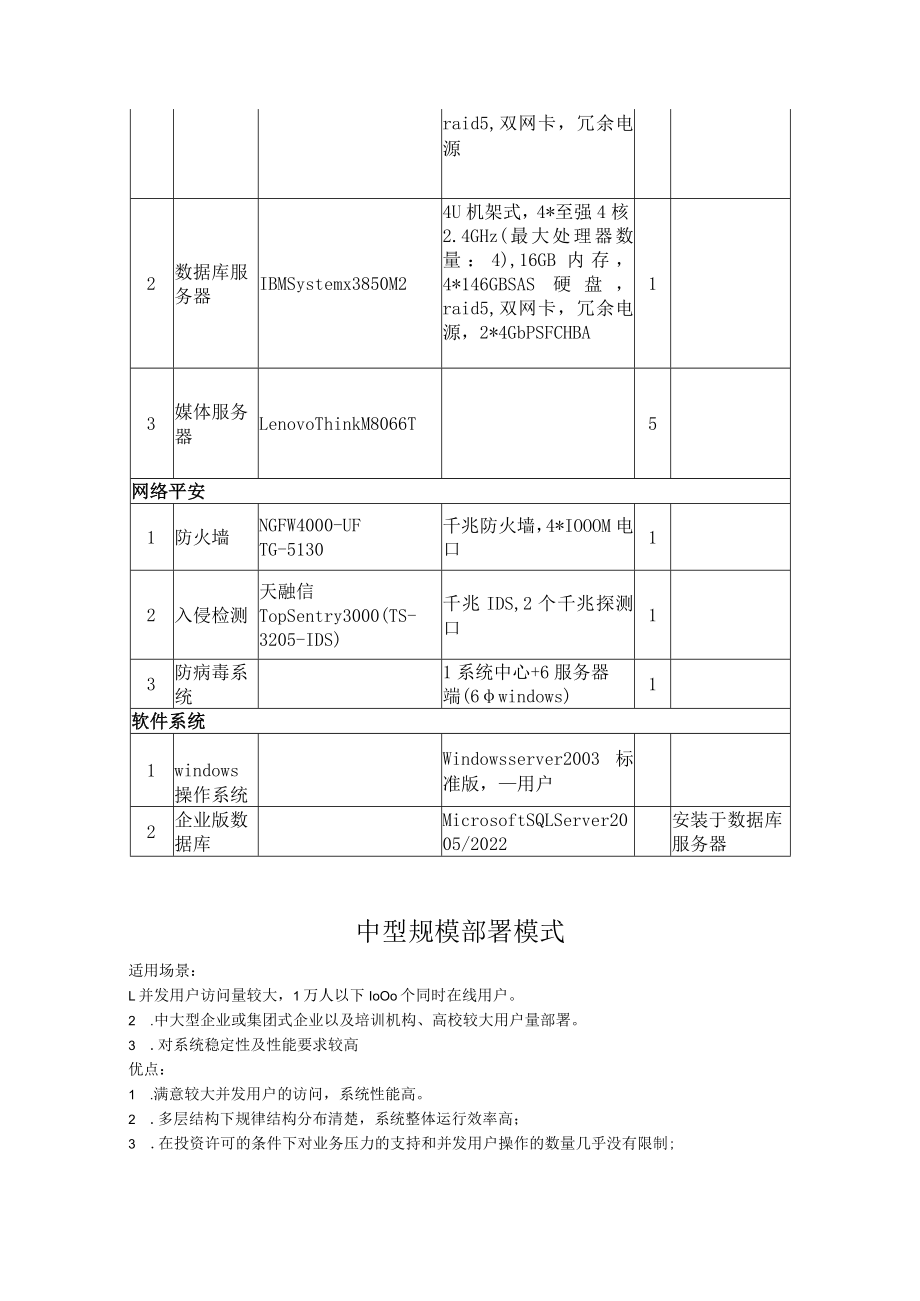 系统部署模式介绍.docx_第2页