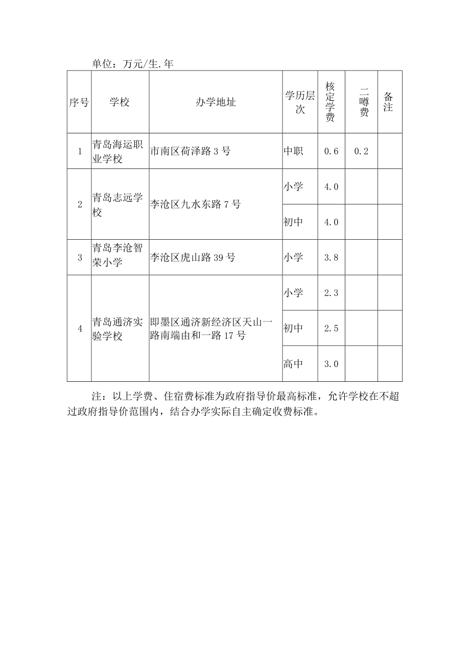 青岛市发展和改革委员会、青岛市教育局、青岛市人力资源和社会保障局关于核定部分民办学校学历教育学费、住宿费标准的通知.docx_第3页