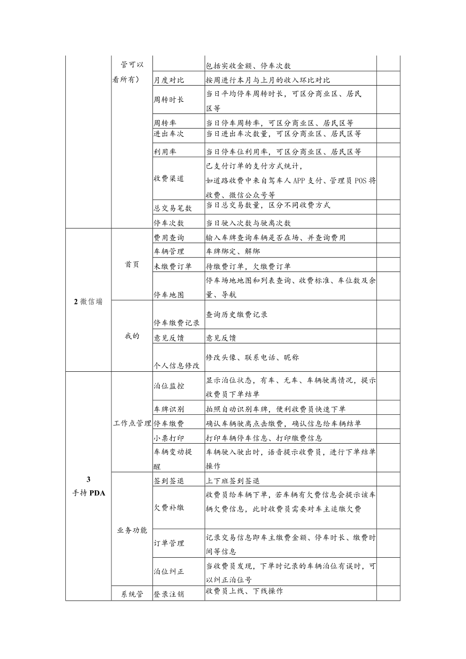 绿色停车场智能化改造项目计划书.docx_第2页