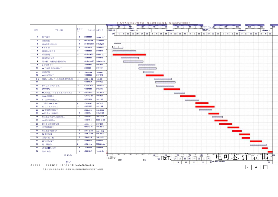 进度计划横道图及施工进度网络图140天工期.docx_第2页