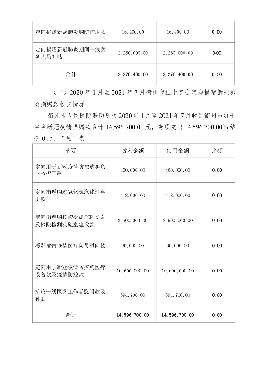 衢州市人民医院新冠肺炎捐赠款收支情况审计报告.docx_第2页