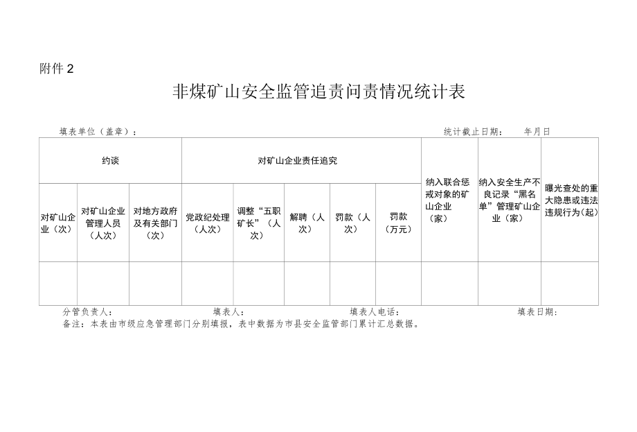 非煤矿山安全监管追责问责情况统计表.docx_第1页