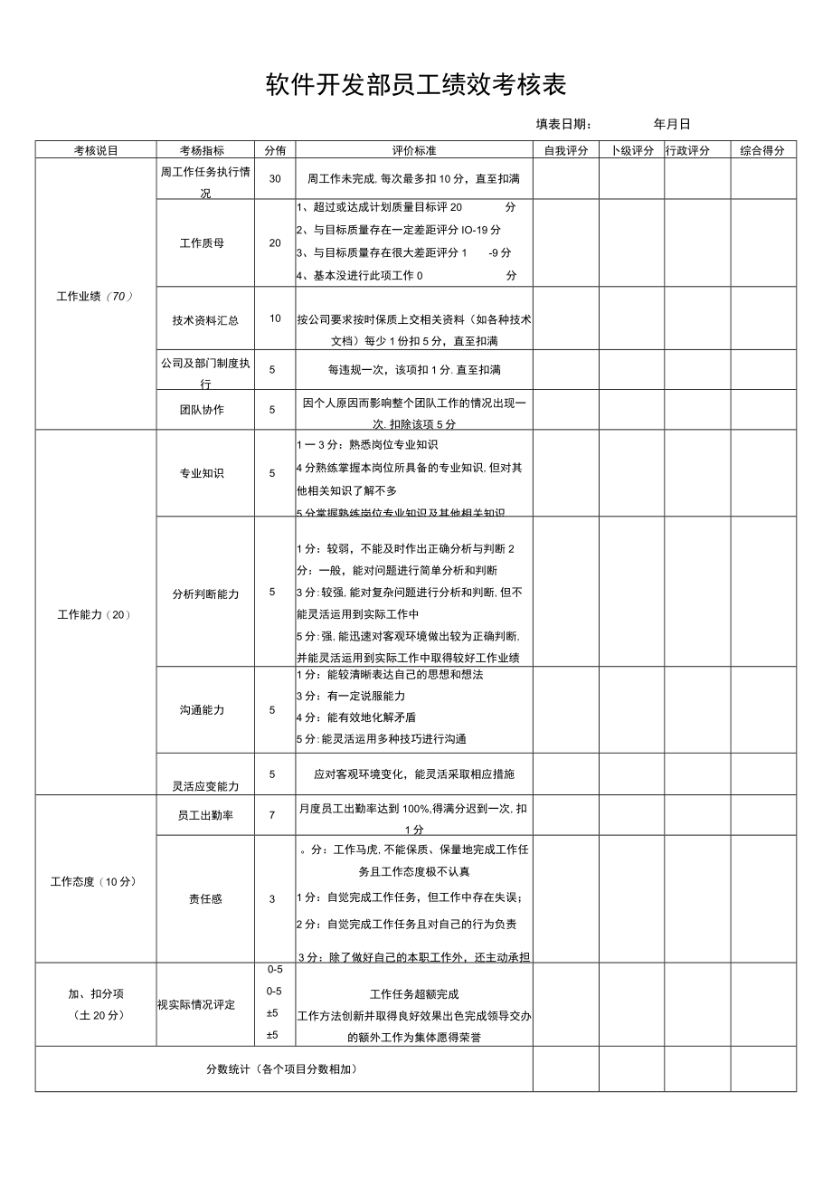 软件开发部员工绩效考核表.docx_第1页