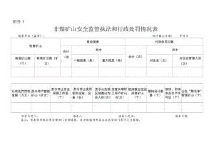 非煤矿山安全监管执法和行政处罚情况表.docx