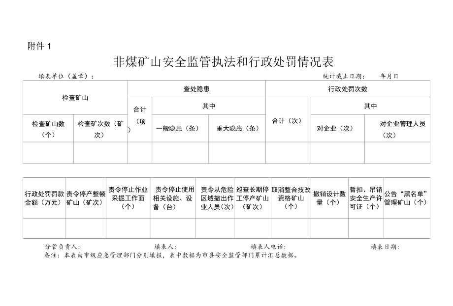 非煤矿山安全监管执法和行政处罚情况表.docx_第1页