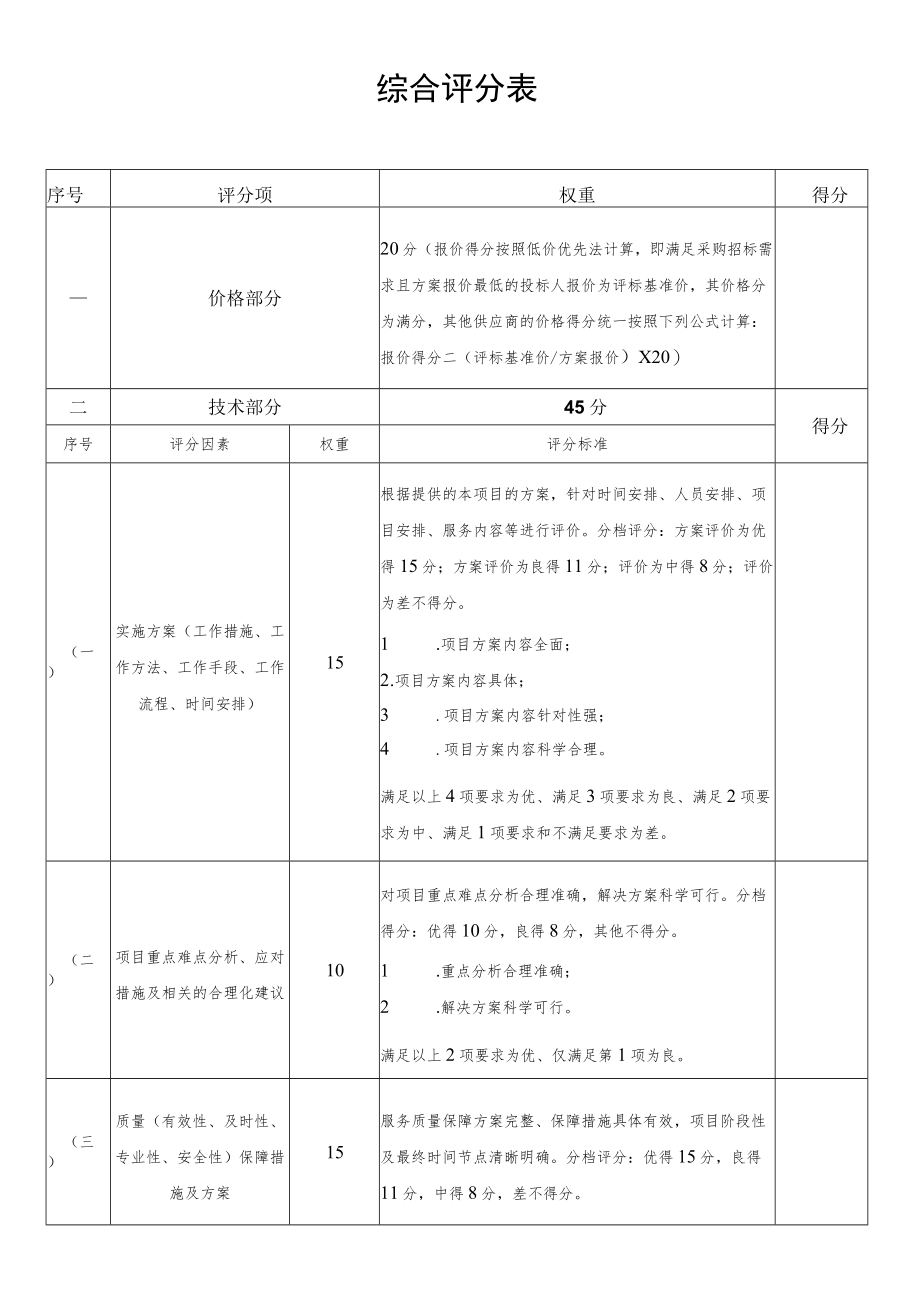 综合评分表范表.docx_第1页