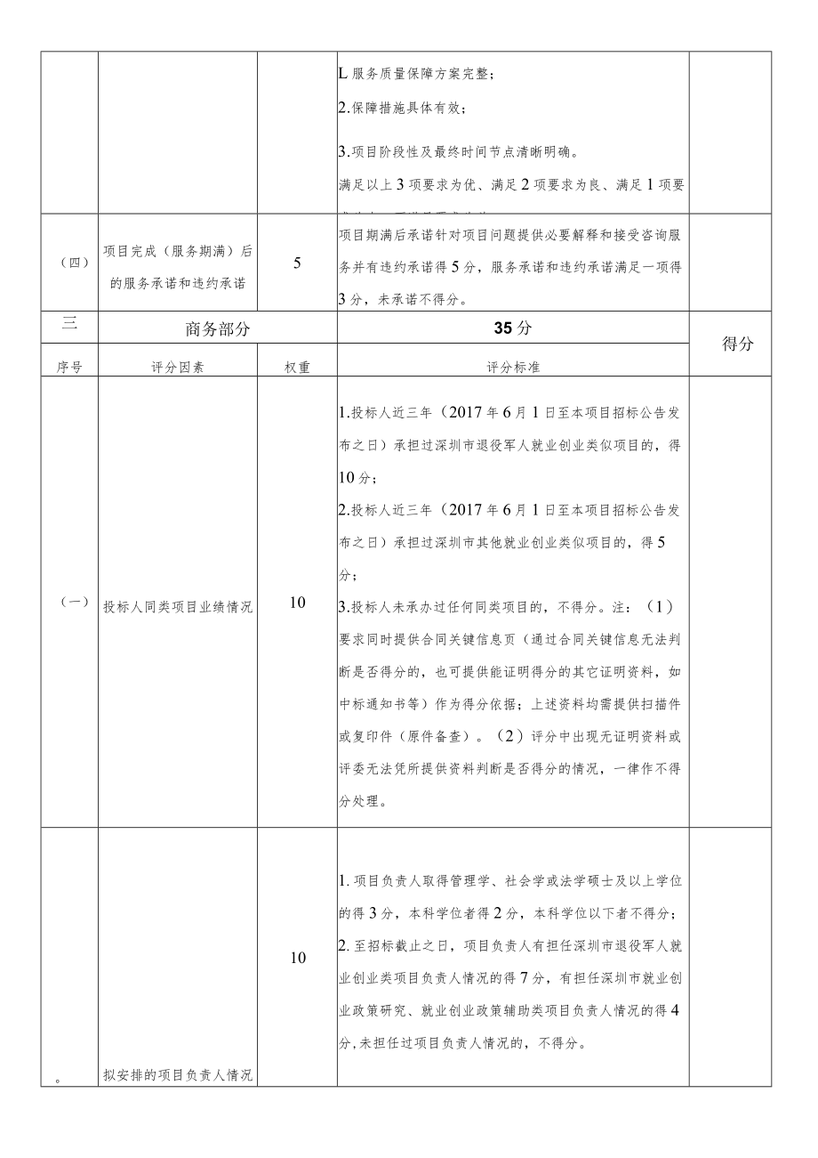 综合评分表范表.docx_第2页