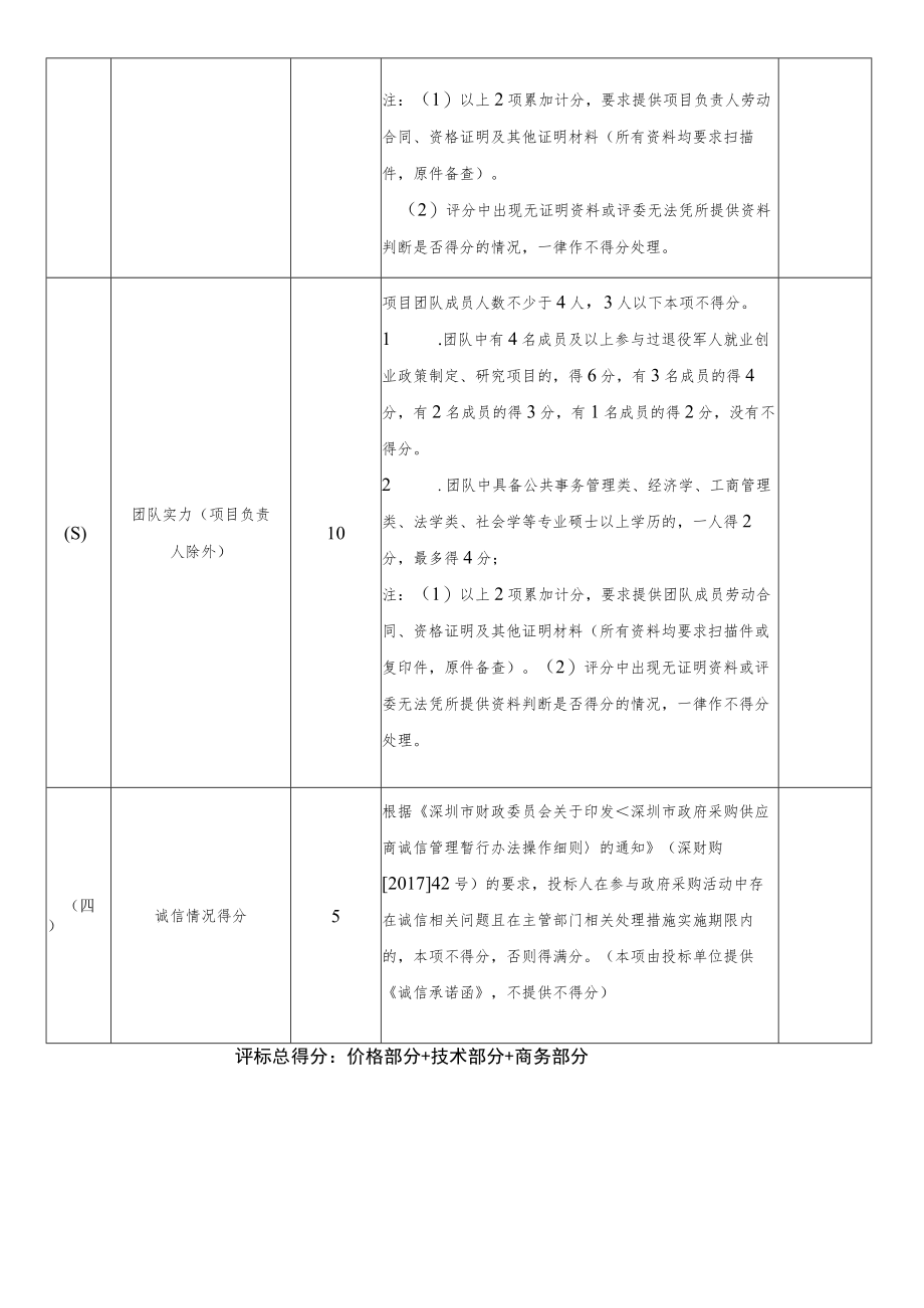 综合评分表范表.docx_第3页