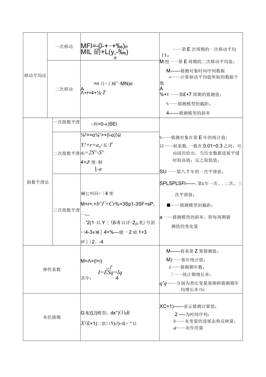 车站主要设施规模量化方法和预测方法.docx_第2页