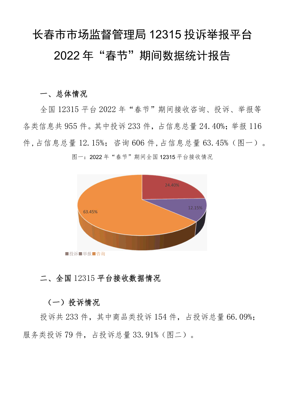 长春市市场监督管理局12315投诉举报平台2022年“春节”期间数据统计报告.docx_第1页