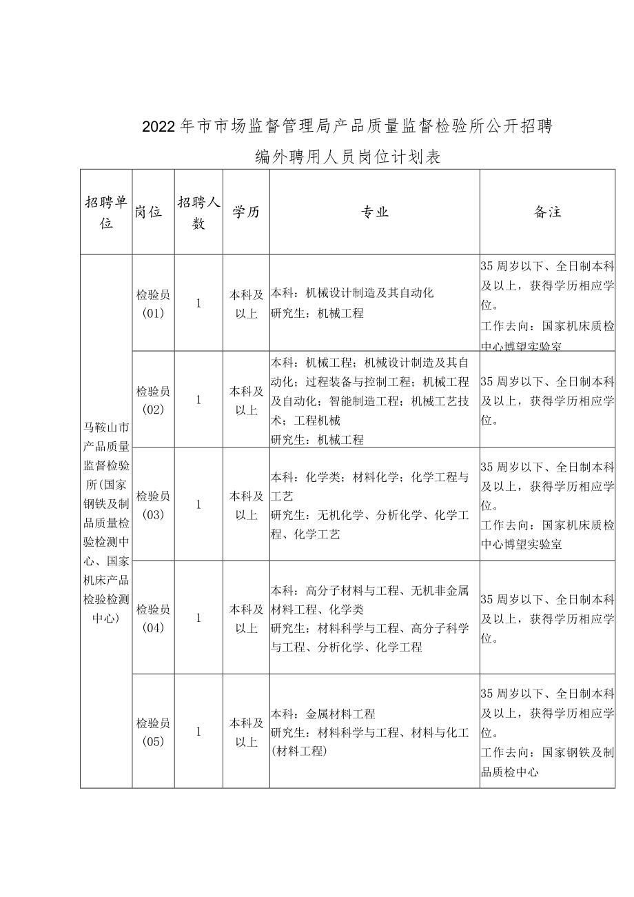 附件1：岗位计划表docx.docx_第1页