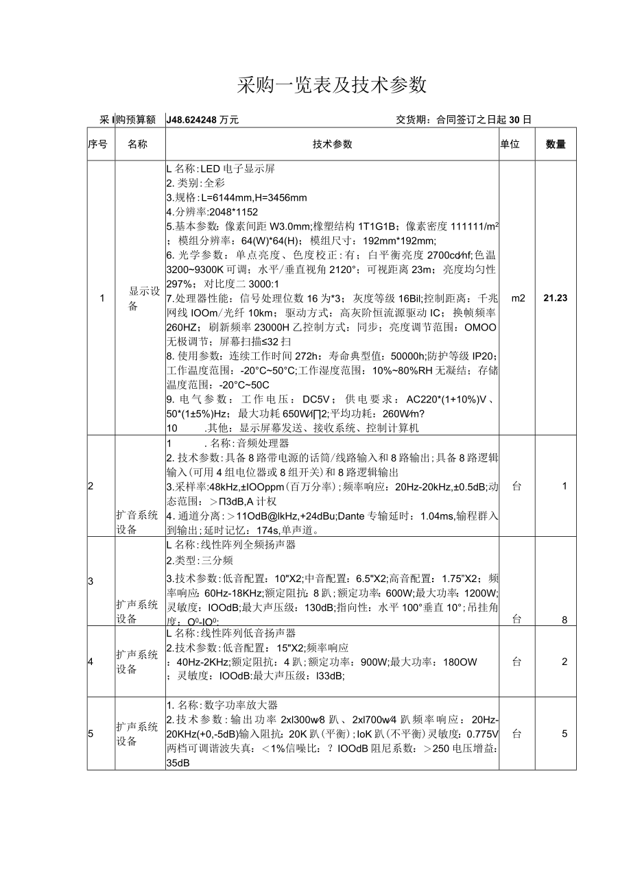 采购一览表及技术参数.docx_第1页