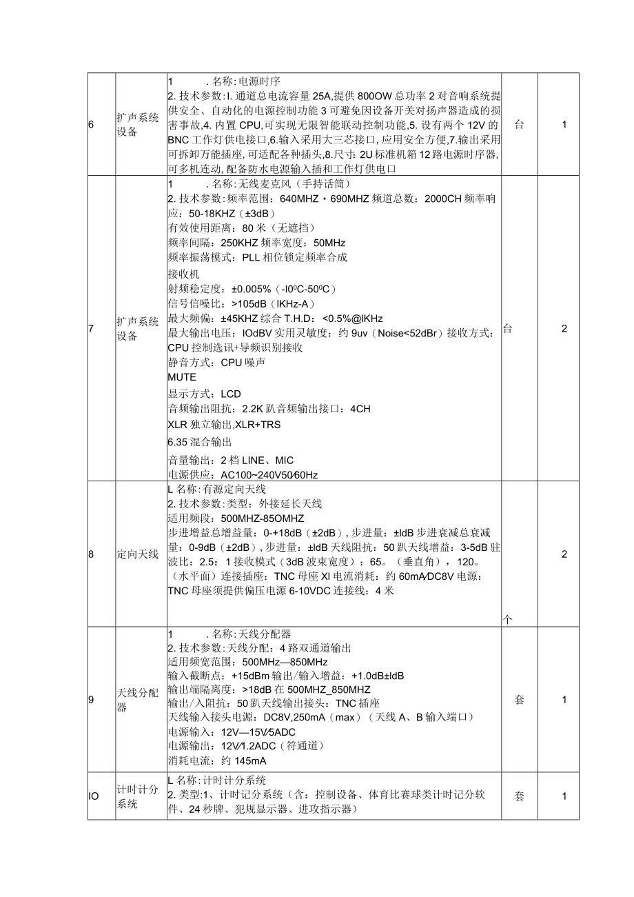 采购一览表及技术参数.docx_第2页