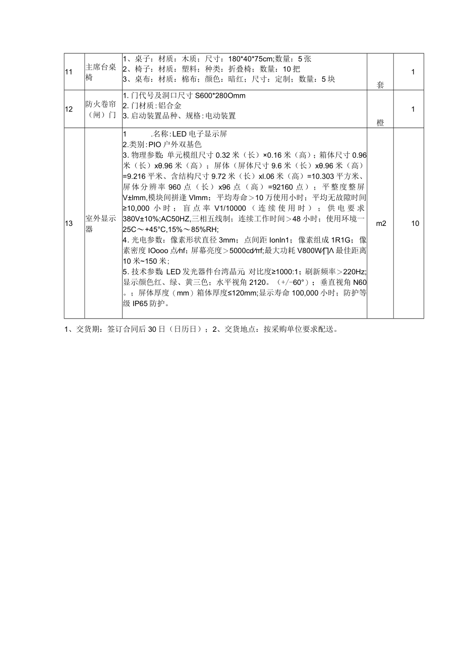 采购一览表及技术参数.docx_第3页