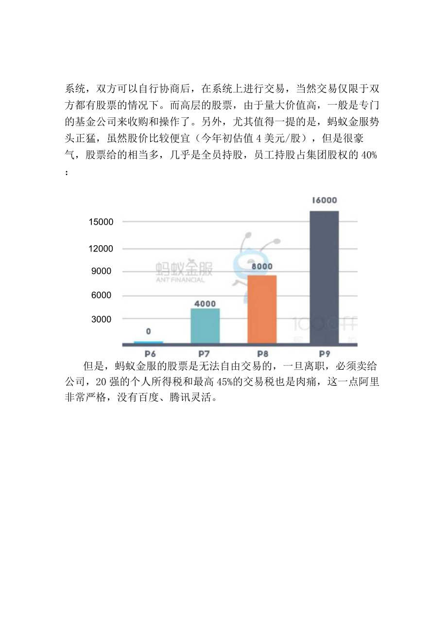 阿里巴巴阿里&蚂蚁金服的股权激励方案.docx_第2页