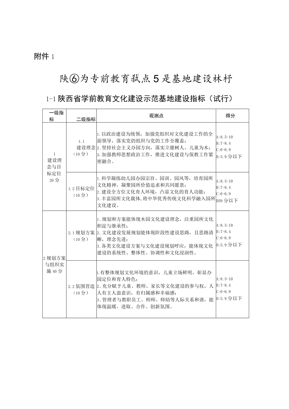 陕西省学前教育试点示范基地建设指标、申报书.docx_第1页