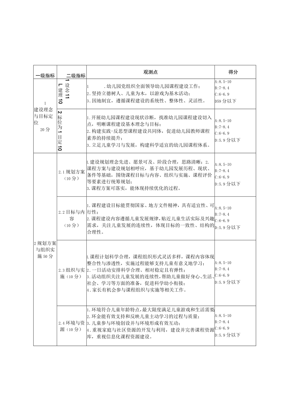 陕西省学前教育试点示范基地建设指标、申报书.docx_第3页