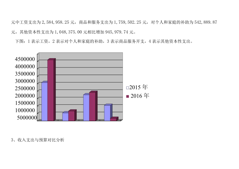 部门决算分析报告.docx_第2页