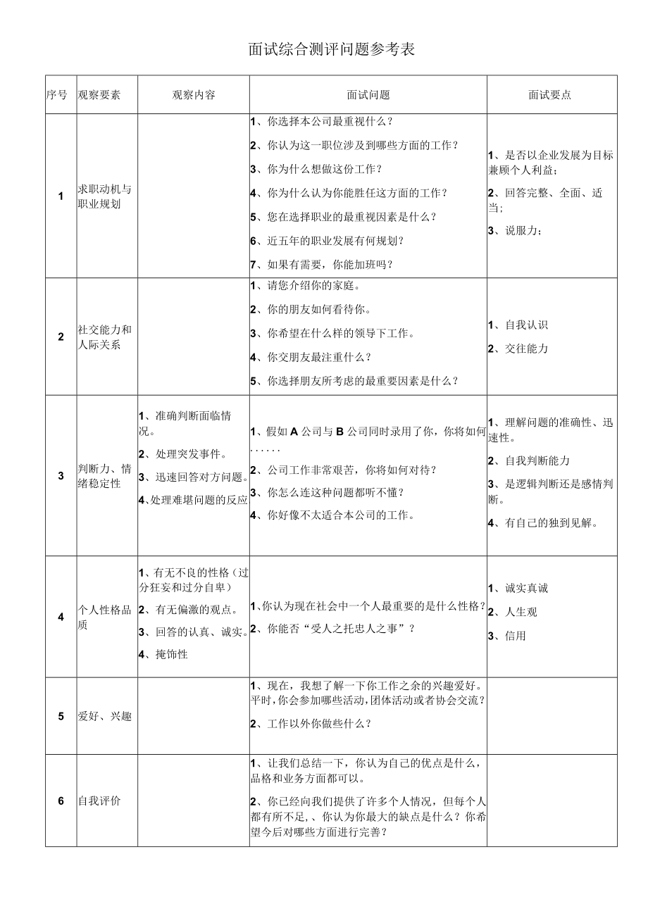 面试综合测评问题参考表.docx_第1页