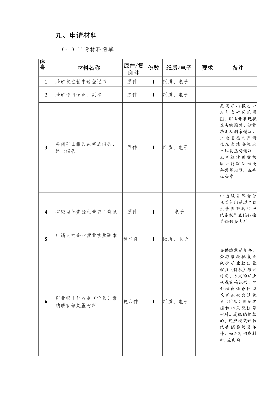 采矿权注销登记（非油气类）服务指南.docx_第3页