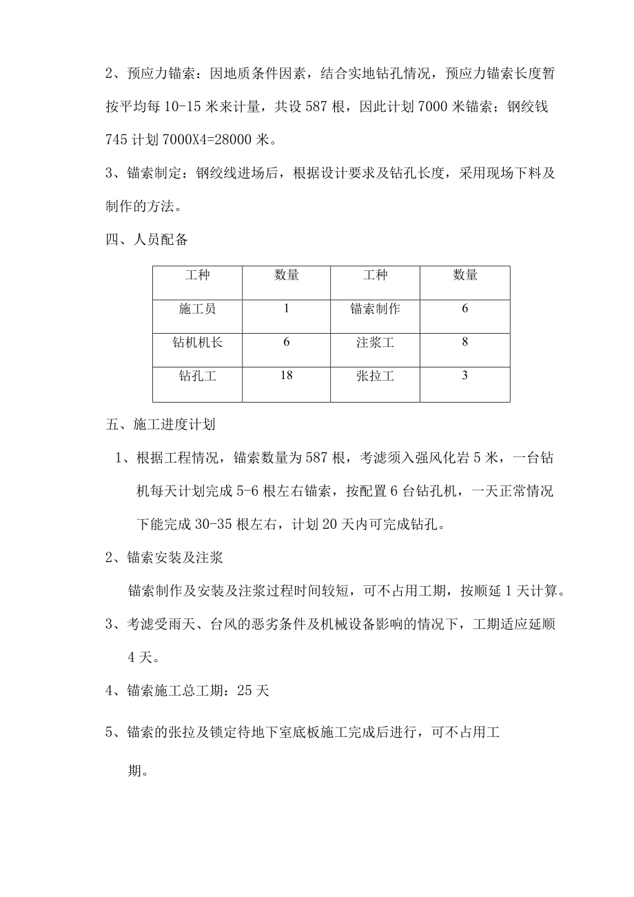 预应力抗浮锚杆施工专项方案(锦华苑).docx_第3页