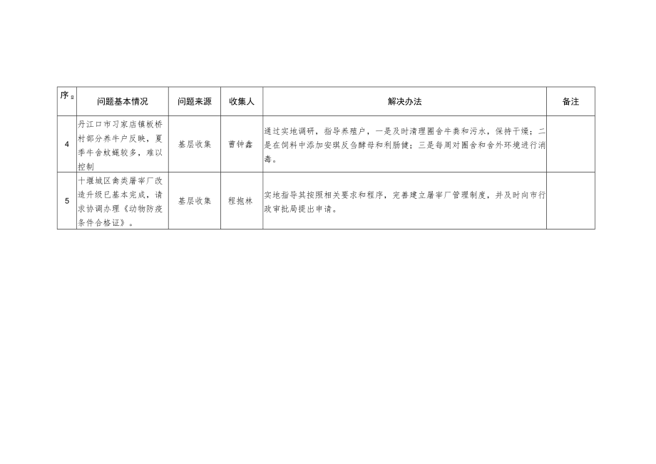 胡亚波同志下基层察民情解民忧暖民心实践活动任务清单.docx_第2页