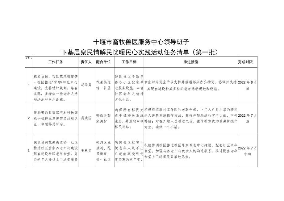 胡亚波同志下基层察民情解民忧暖民心实践活动任务清单.docx_第3页