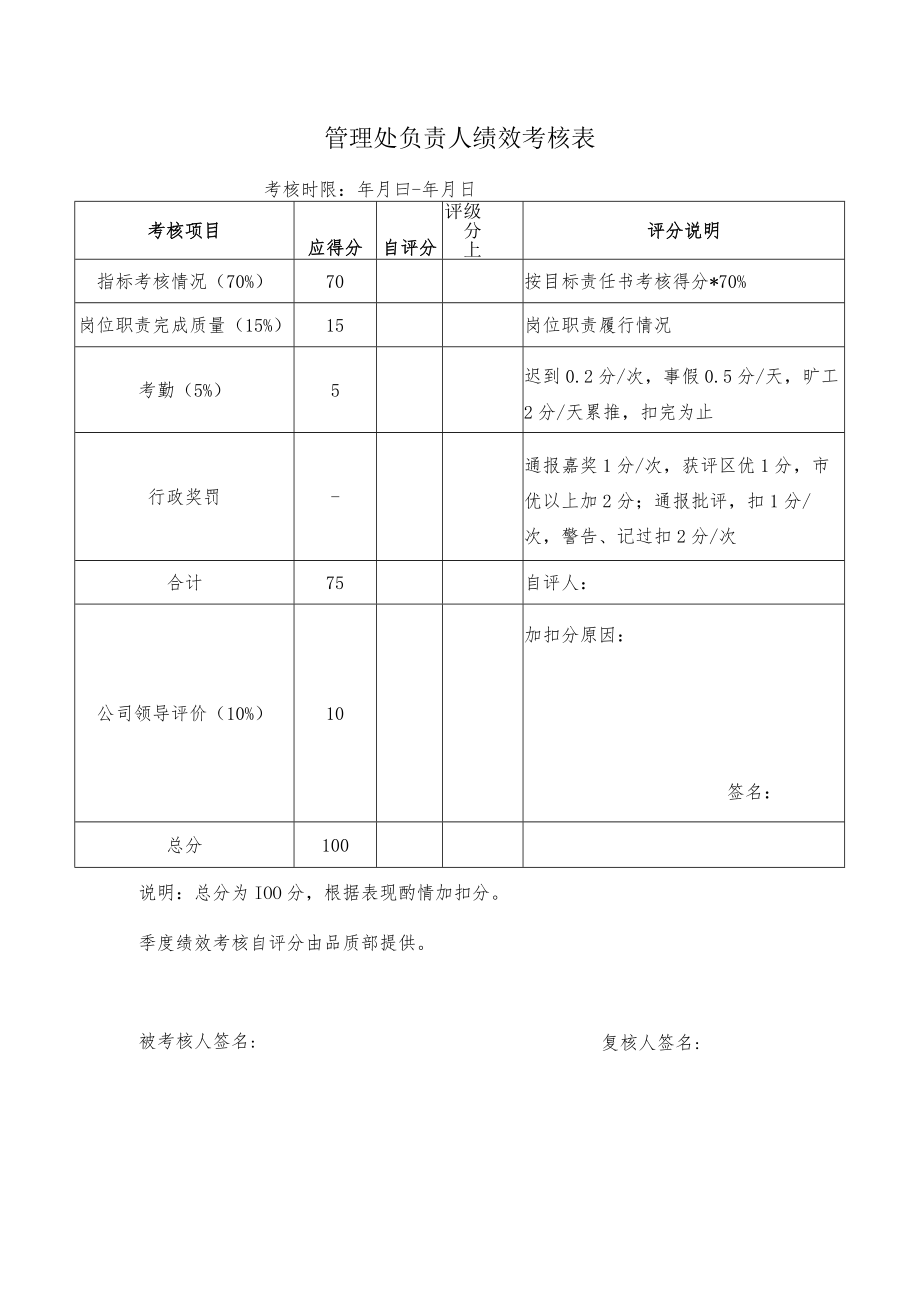 管理处负责人绩效考核表.docx_第1页