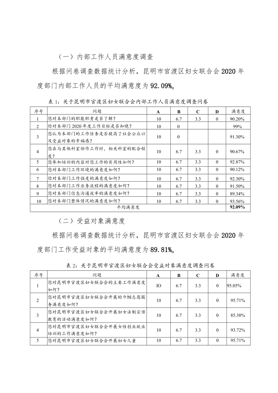 附件4问卷调查报告.docx_第2页