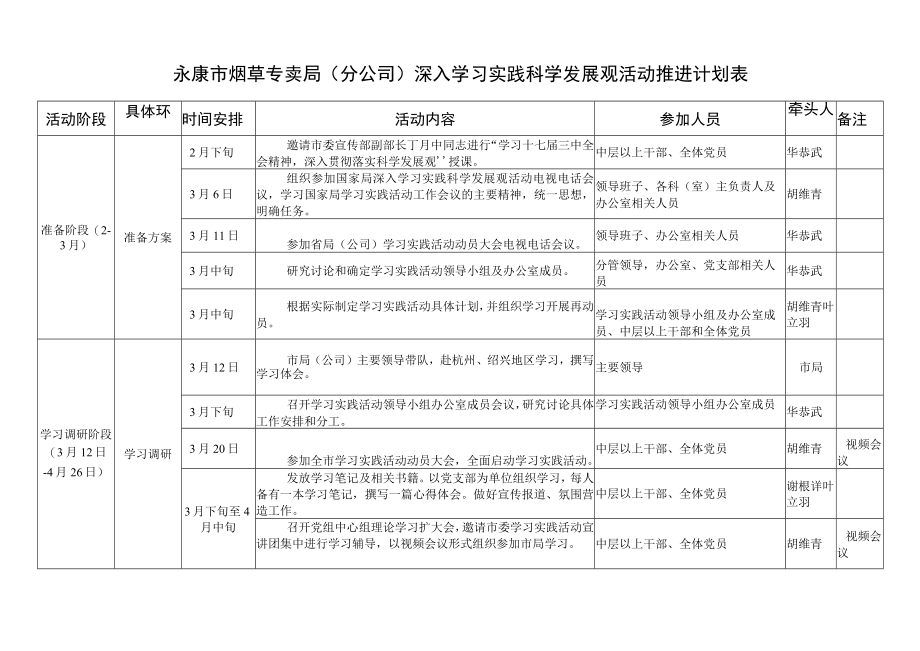 金华市烟草系统关于开展深入学习实践科学发展观活动的.docx_第1页