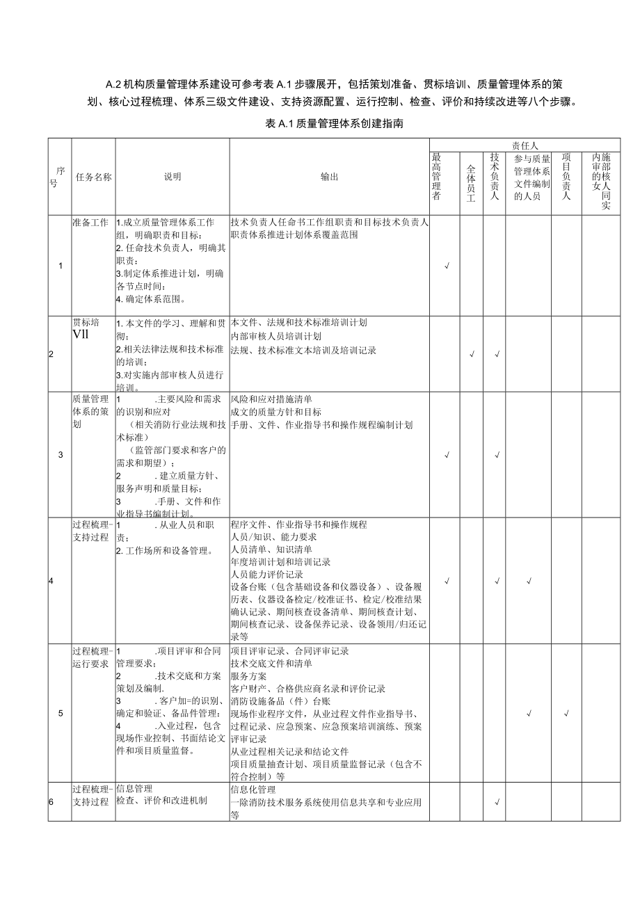 社会消防技术服务机构质量管理体系创建指南、程序文件和记录清单、记录表单参考模板、评价工具、判定准则.docx_第3页