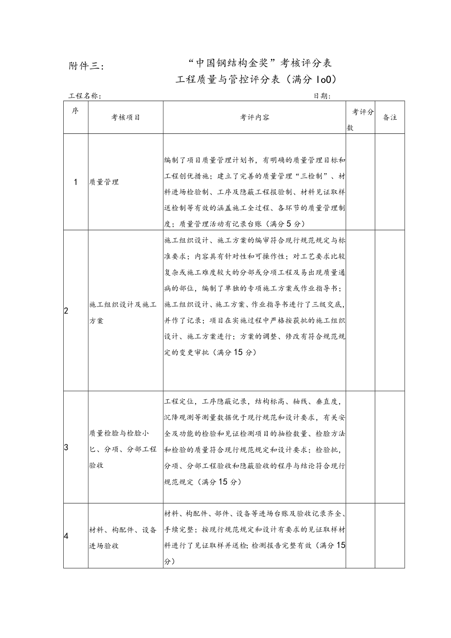 附件三：“中国钢结构金奖”考核评分表.docx_第1页