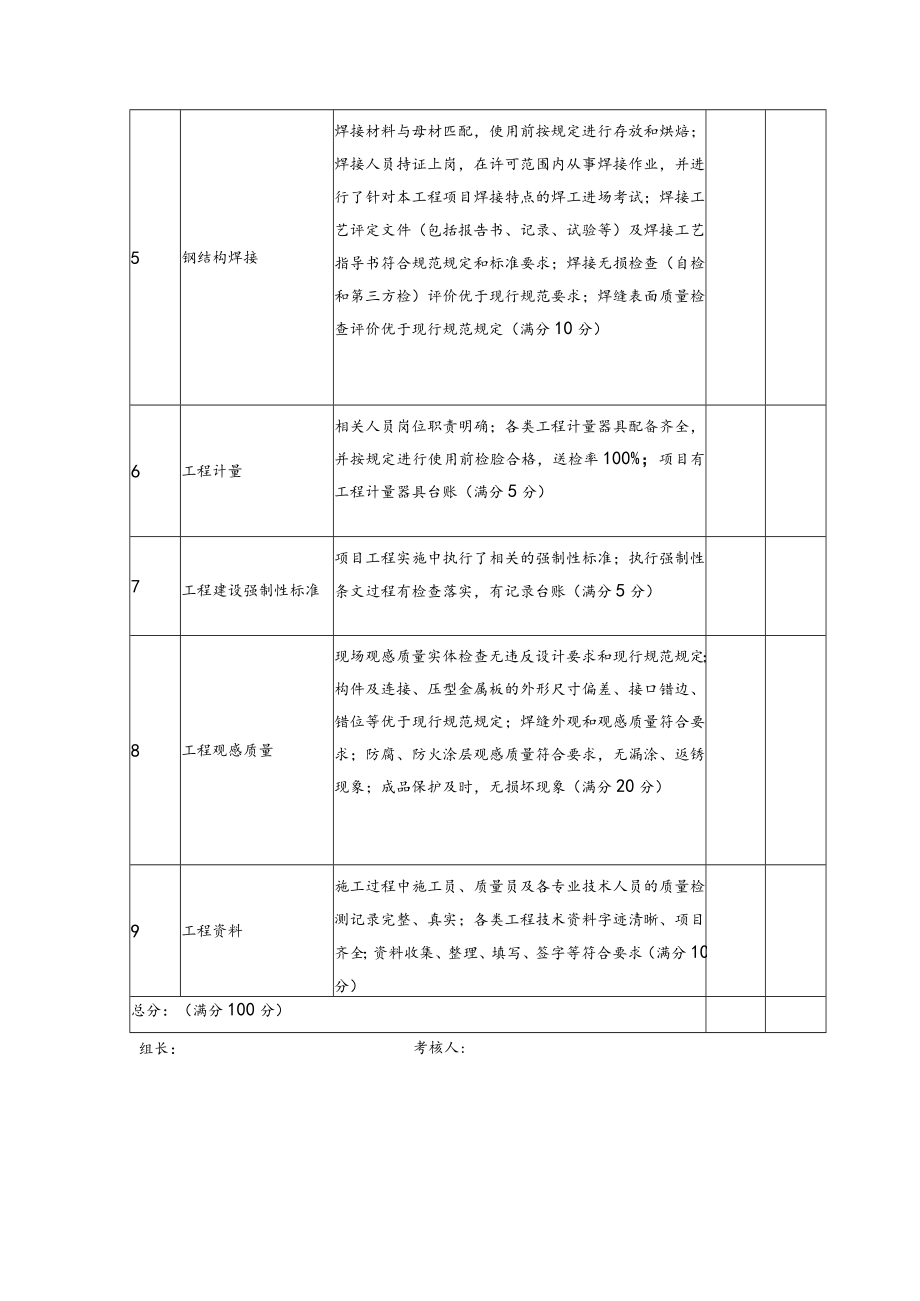 附件三：“中国钢结构金奖”考核评分表.docx_第2页