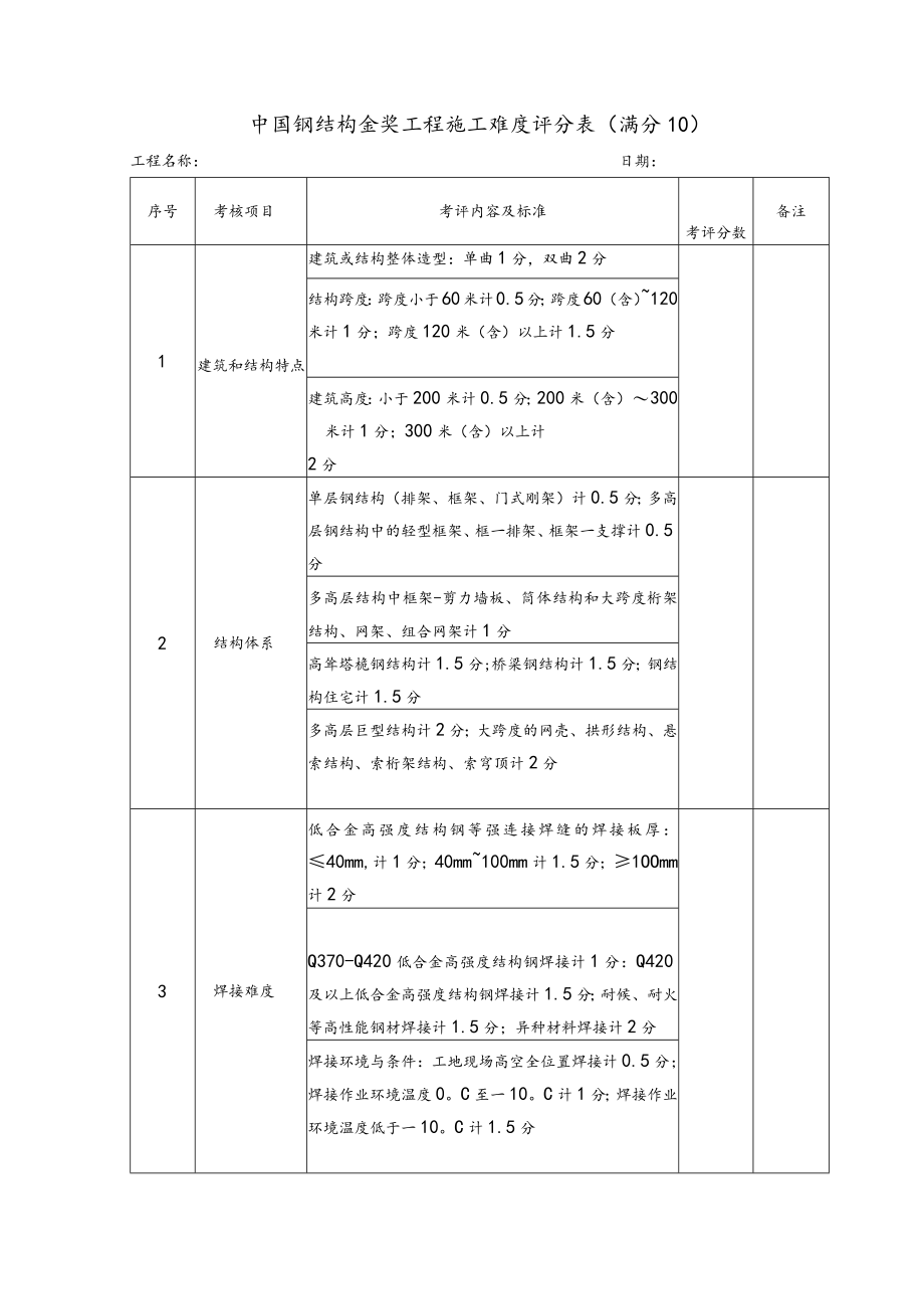 附件三：“中国钢结构金奖”考核评分表.docx_第3页