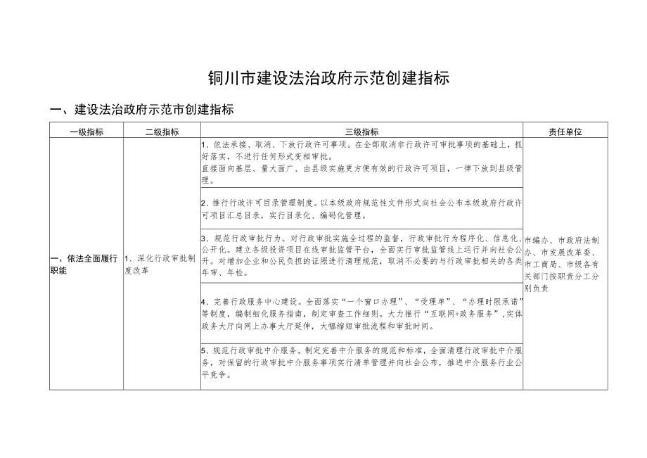 铜川市建设法治政府示范创建指标.docx_第1页