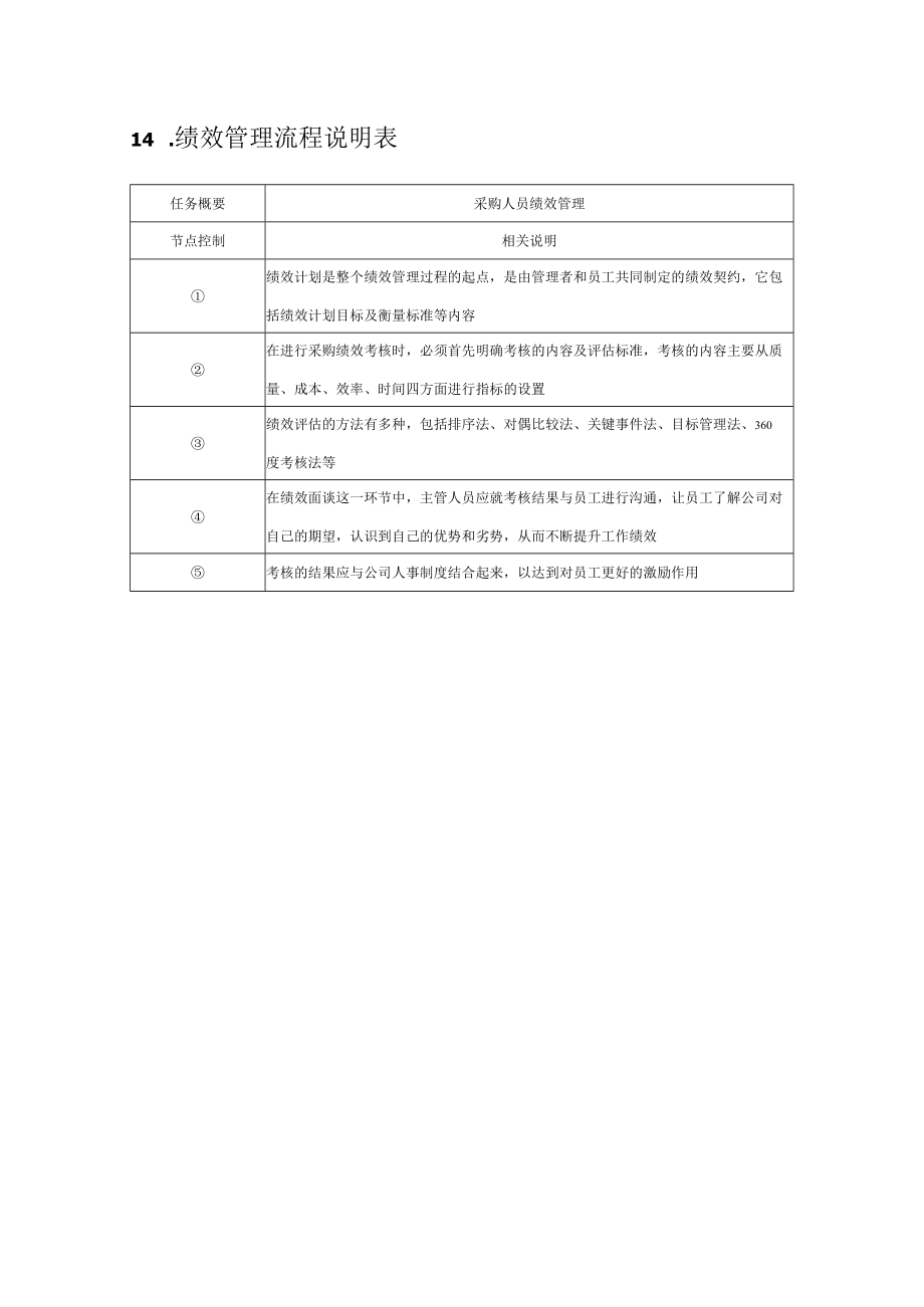 采购人员绩效评估流程.docx_第2页