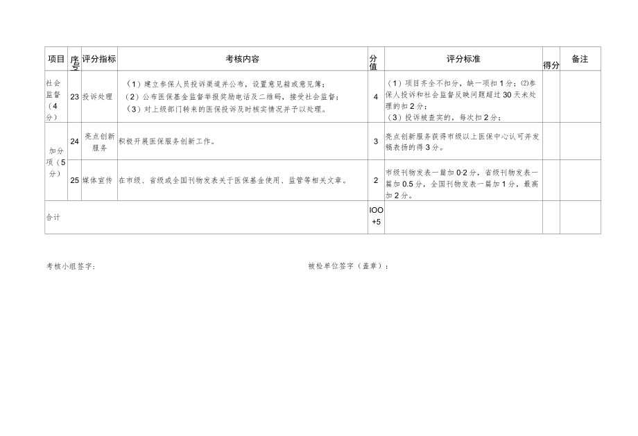 钦州市2021年度定点零售药店年度考核评分标准.docx_第1页