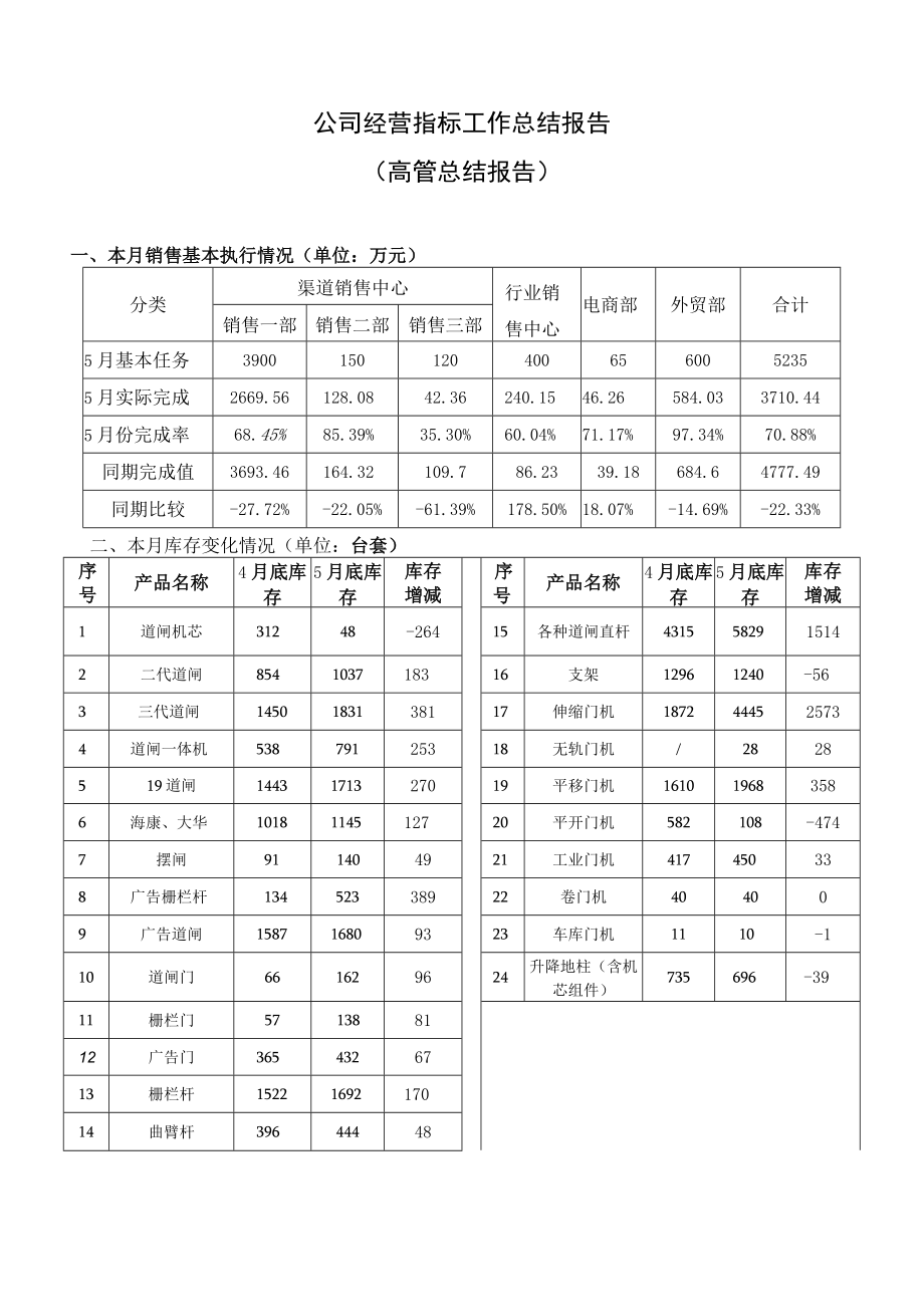 高管总结报告.docx_第1页