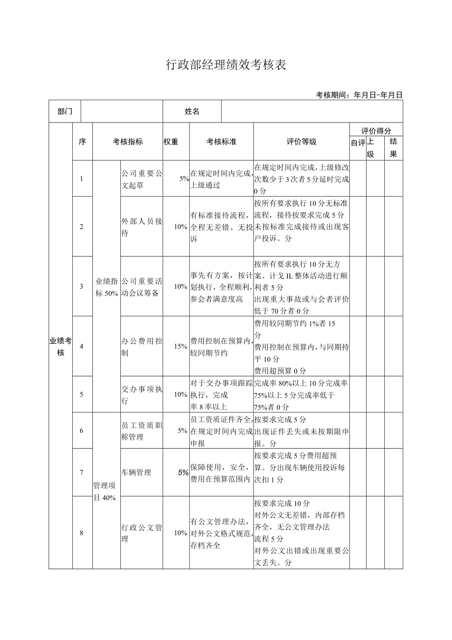 行政部经理绩效考核表.docx_第1页