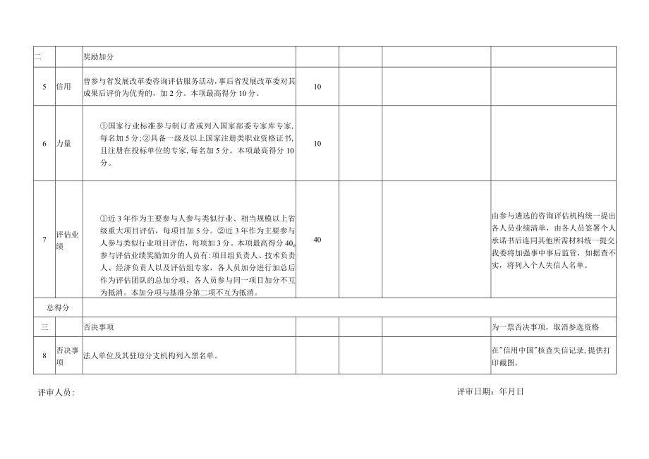 遴选咨询评估机构评分表范表.docx_第2页