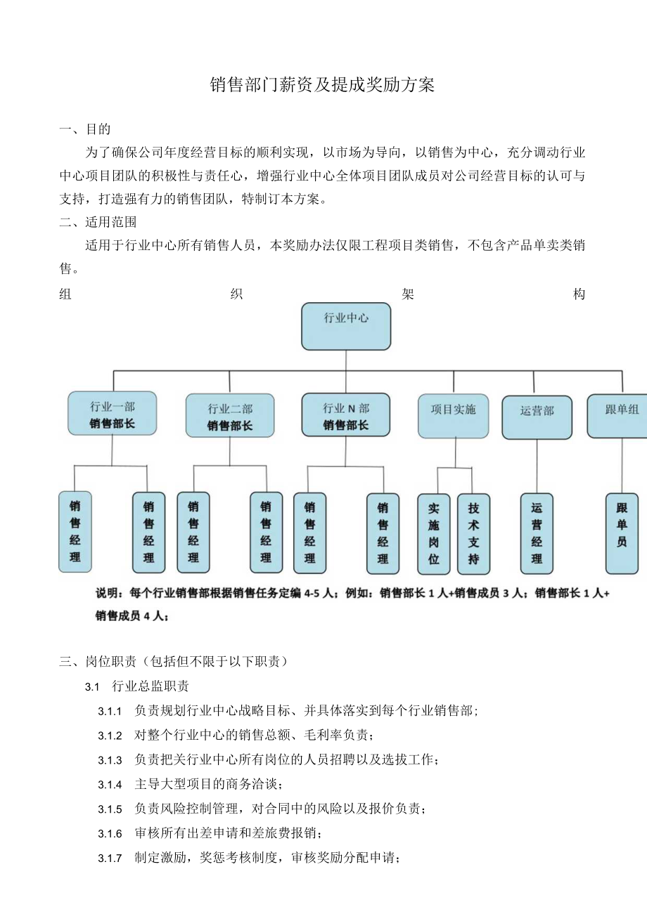 销售部门薪资及提成奖励方案.docx_第1页