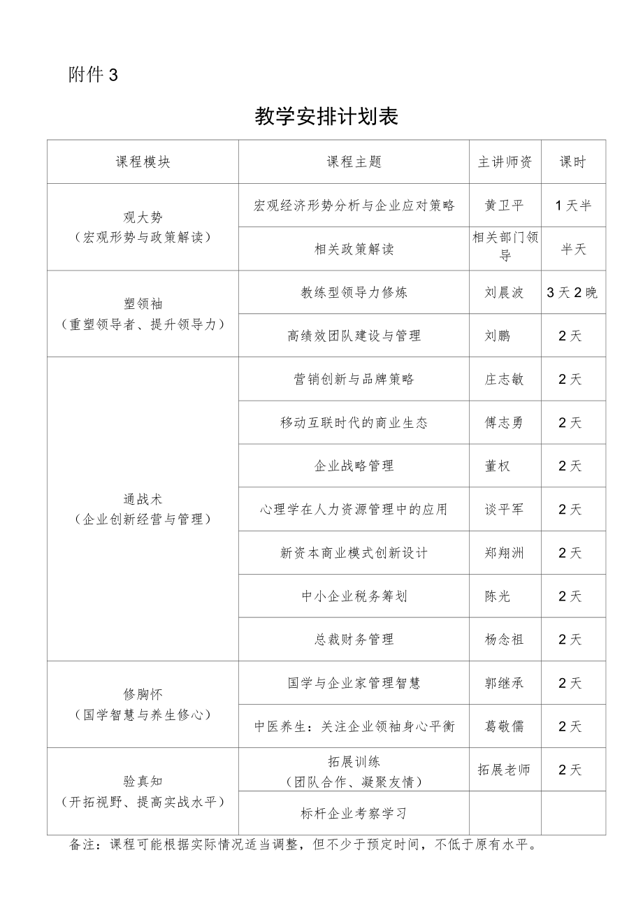 第六期科技班教学计划.docx_第1页